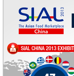 sial china 2013